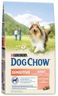 Dog Chow Sensitive (лосось)